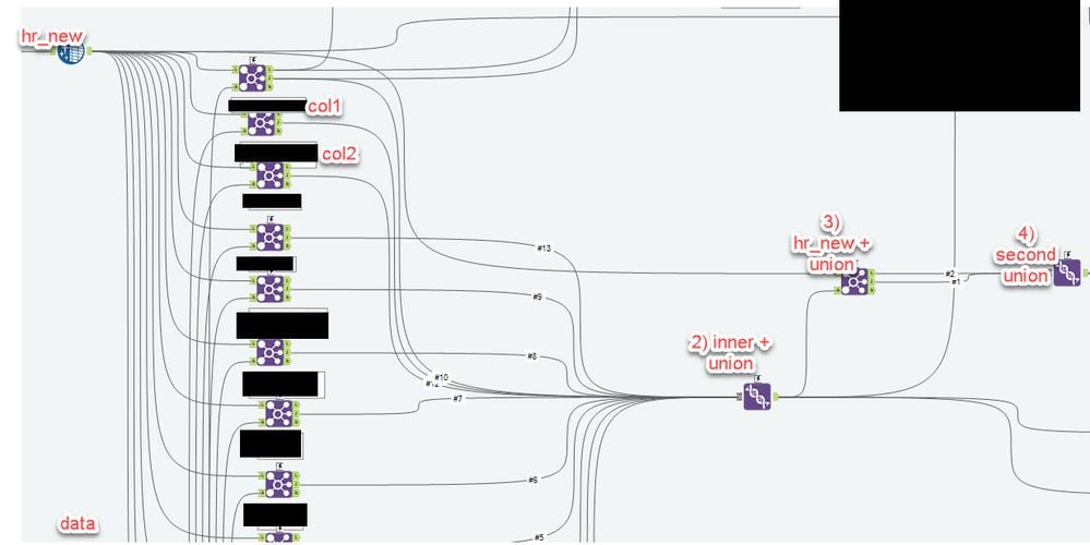 Python For Loop, Trying to replicate functionality with Alteryx - Alteryx