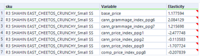 how to compare values using formula tool - Alteryx