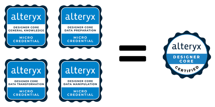 Micro credentials (1).png Micro credentials (1).png