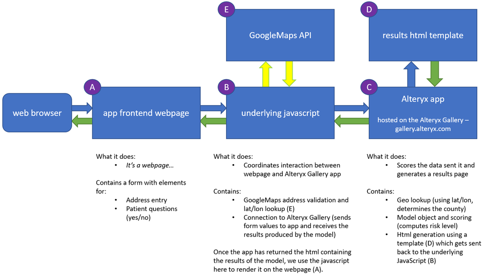 Architecture.png Architecture.png
