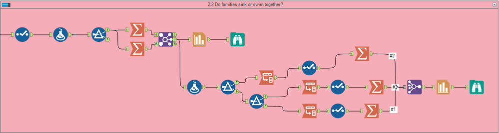 Family Size Workflow.png Family Size Workflow.png