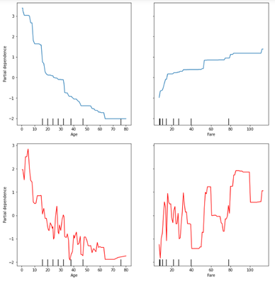 Monotonic constraint comparison.png Monotonic constraint comparison.png