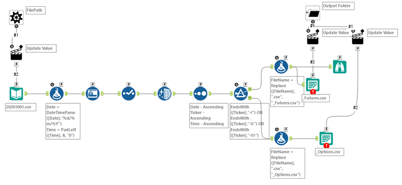 Running Batch Macro on Multiple files from a folder - Alteryx