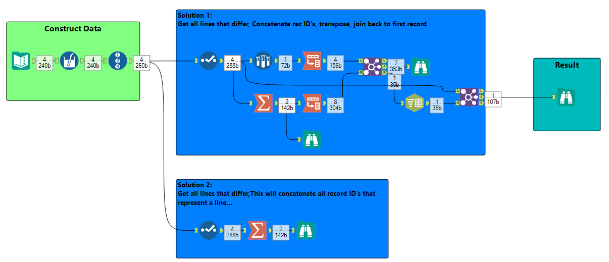Identify if every column and row contains the same data - Alteryx