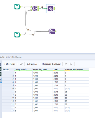 Question union of two data set - Alteryx