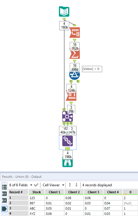 Counting Across Columns - Alteryx