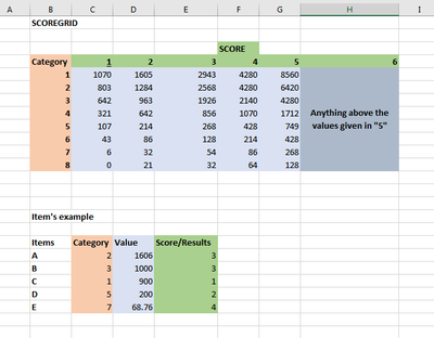 Score Criteria.png Score Criteria.png