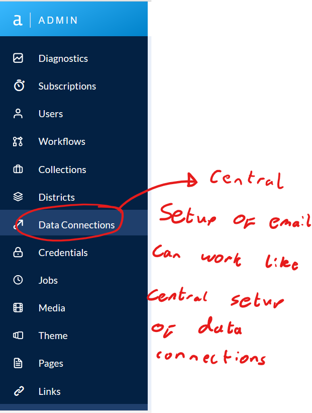 CentralEMailSetup.png CentralEMailSetup.png