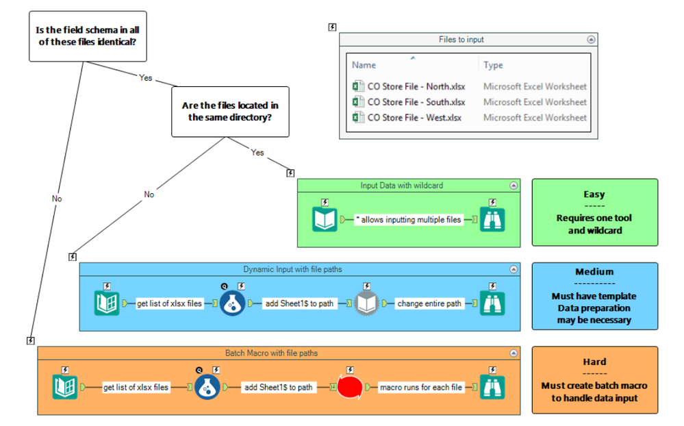 Directory and Dynamic Input Tool - Alteryx