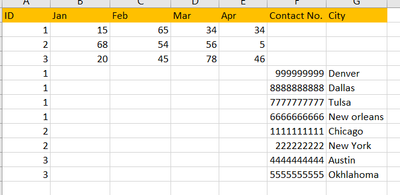 Data Layout - Alteryx