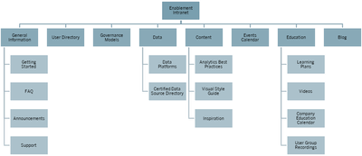 bp_enablement_intranet bp_enablement_intranet
