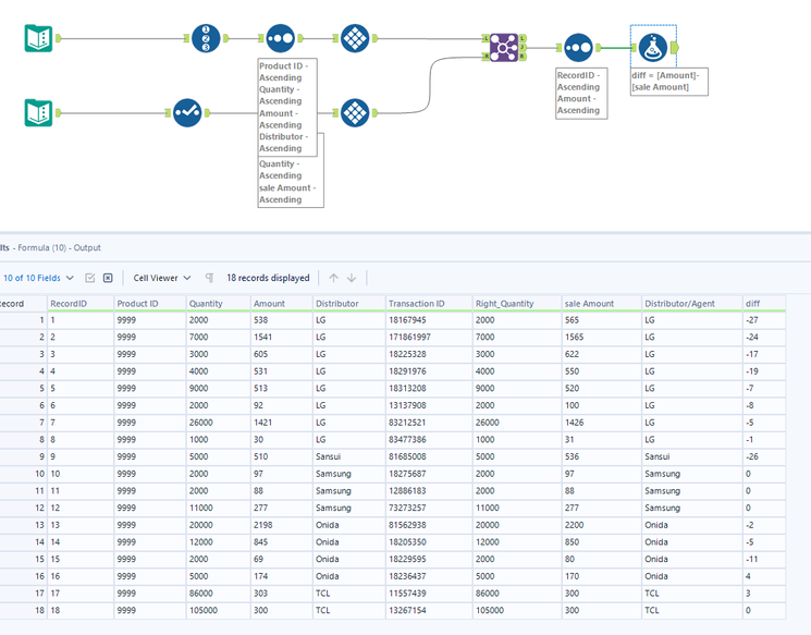 Reconciliation of two tables with Join tool (resolve duplicate records ...