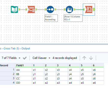 Group data in rows and transpose to columns - Alteryx
