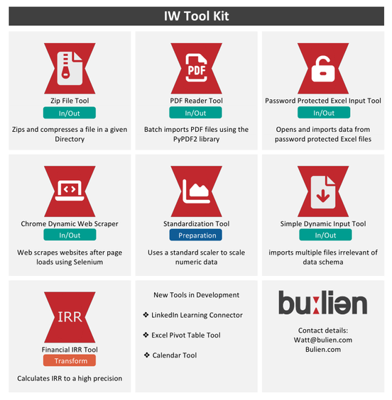 IW Tool Kit 2.png IW Tool Kit 2.png