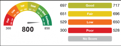 Can we create an Odometer Chart in Alteryx Designer? - Alteryx