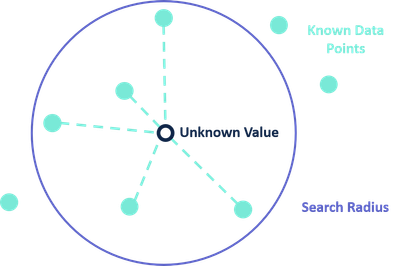 IDWSearchNeighborhood.png IDWSearchNeighborhood.png