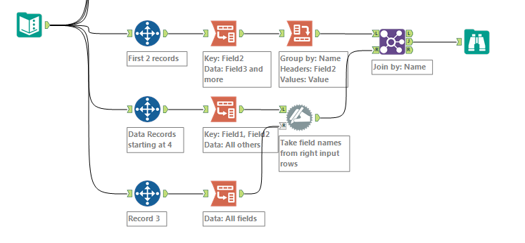 Normalizing Data with Multiple Column Headers - Alteryx