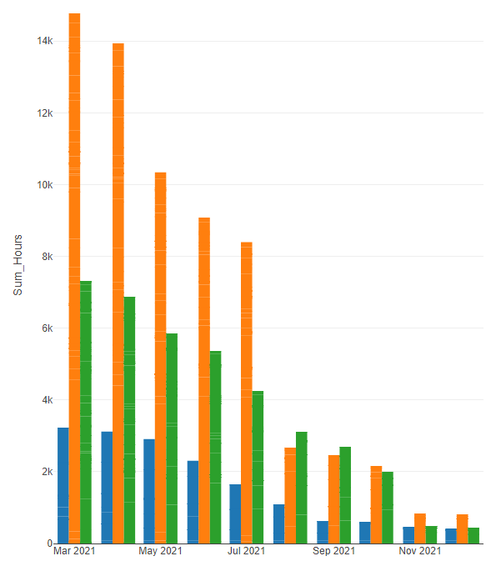 DsistributionChart.png DsistributionChart.png