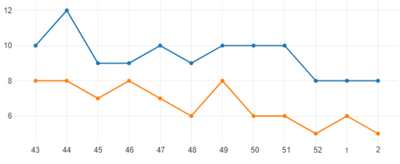 Graph Format 2.PNG Graph Format 2.PNG