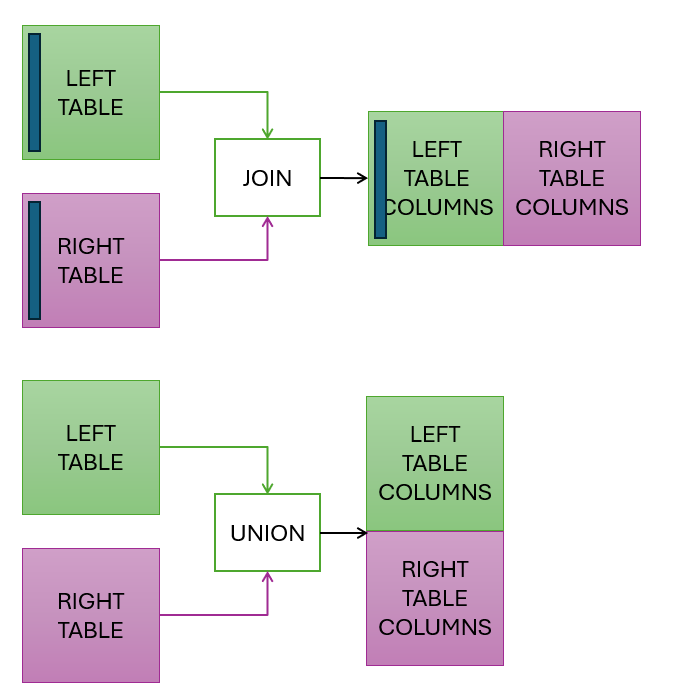 Join versus Union - Alteryx
