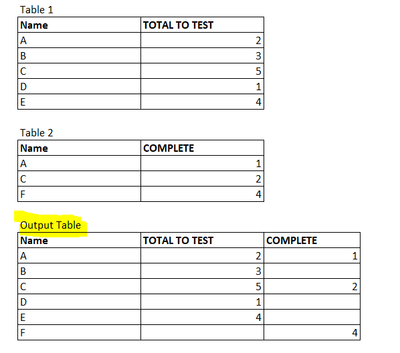 inarayanan_0-1624483550159.png inarayanan_0-1624483550159.png