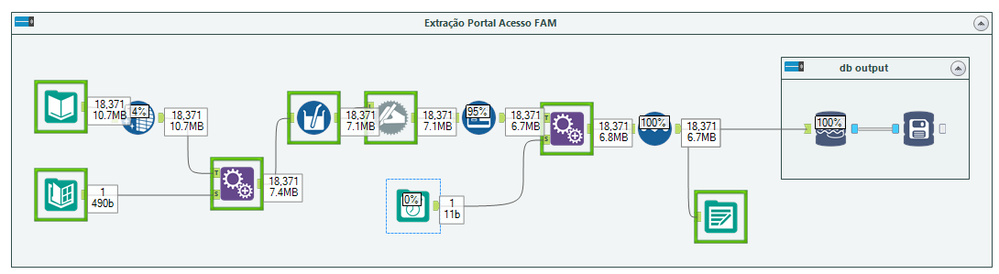 Lentidão ao inserir dados em Banco Mysql usando InDB Tool - Alteryx