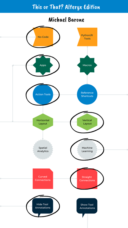 This or That Alteryx Edition (Instagram Story) (18) (1).png This or That Alteryx Edition (Instagram Story) (18) (1).png