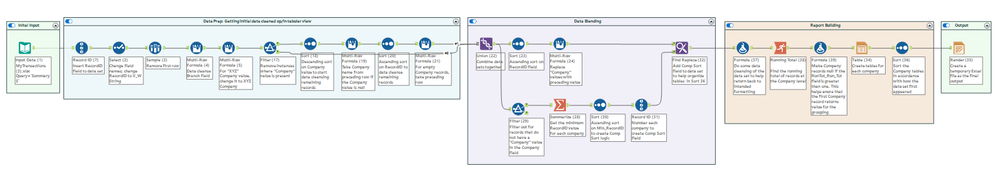 Column Merge - Alteryx