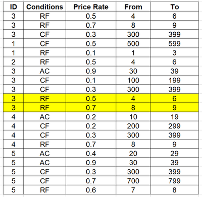 DataSet.PNG DataSet.PNG