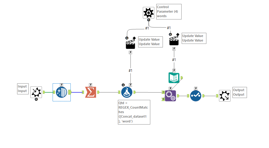 How to do Partial Text matching from two different data sets - Alteryx