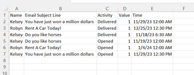 Email Avg Open Time Example.png Email Avg Open Time Example.png