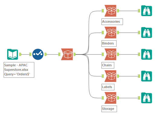 Dynamically Filter data (based on the values coming in a column) into ...