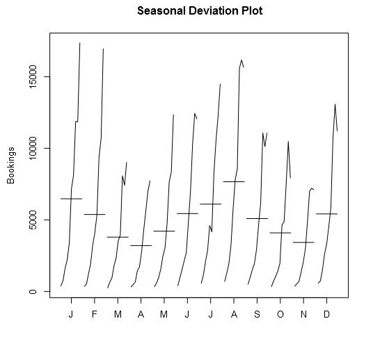 Seasonal Deviation.jpg Seasonal Deviation.jpg