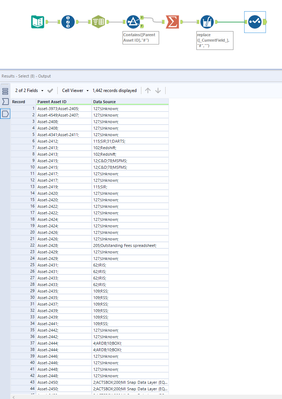 Alteryx bringing in special characters from SharePoint List. - Alteryx