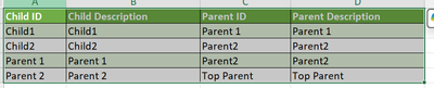 Parent child Hierarchy - Maximum levels - Alteryx