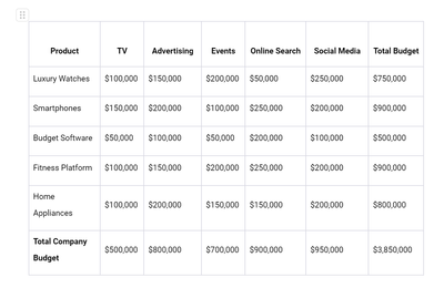 Budget.png Budget.png