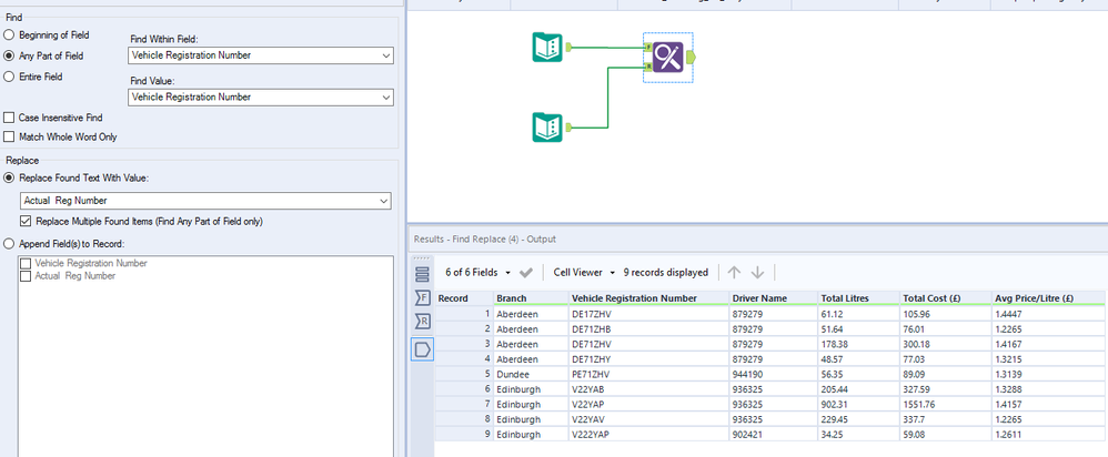 Merging data from multiple spelling errors - Alteryx