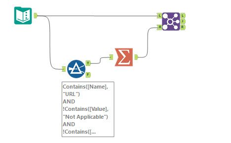 Filtering out the rows based on multiple condition - Alteryx