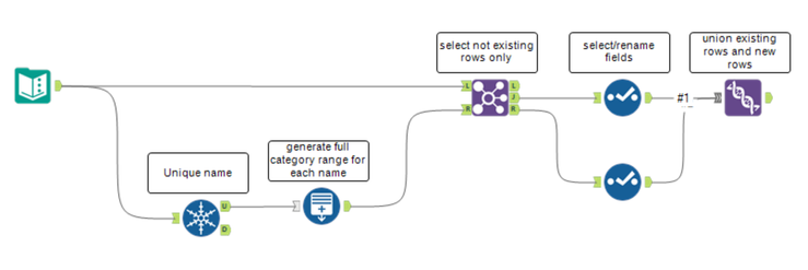 Create a new row based on a condition - Alteryx
