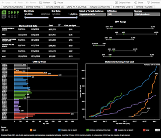 Deep Root Blends Ad Buy Data with Past Impressions to Predict ...