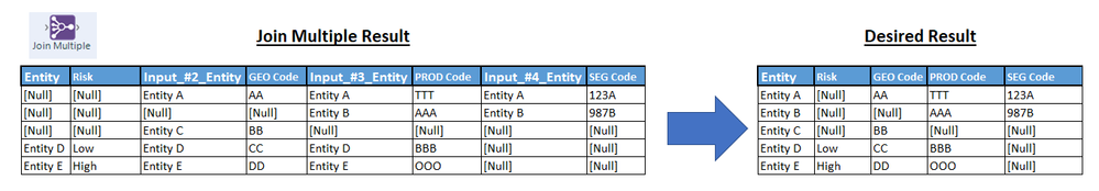 Join Multiple Tool - Combine fields in common into one column - Alteryx