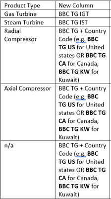 Using a formula to create a new column with multiple conditions - Alteryx