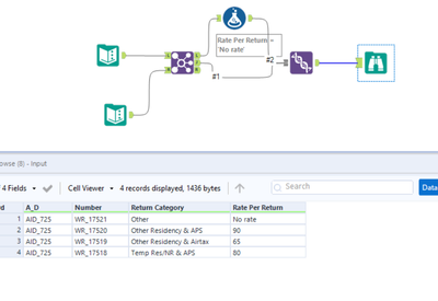 Formula tool is not giving proper output even if the condition is met ...