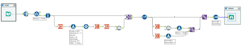 How to create dynamically columns side by side by particular IDs - Alteryx