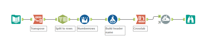 Parse Comma separated values in multiple columns to multiple columns ...