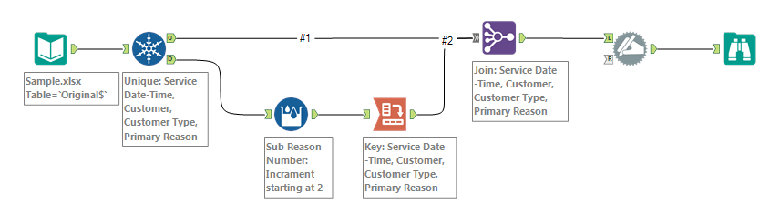 Merge data from duplicate rows based on a unique column - Alteryx
