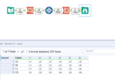 Group data in rows and transpose to columns - Alteryx