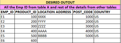 snand2_0-1686181896294.png snand2_0-1686181896294.png