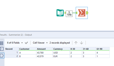 Grouping multiple element including total up the value - Alteryx