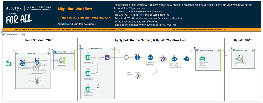 MacroOverview.png MacroOverview.png